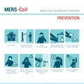 MERS CoV symptoms Royalty Free Stock Photo