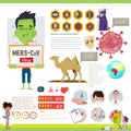 MERS-CoV Virus infographics with elements - Royalty Free Stock Photo