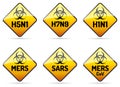 MERS, SARS, H5N1 Biohazard virus sign