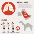 Mers Virus Infographic