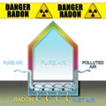 The message danger radon written on a yellow stripe - concept image