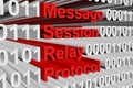 Message Session Relay Protocol Royalty Free Stock Photo