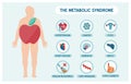 The metabolic sundrome