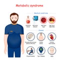 Metabolic syndrome Royalty Free Stock Photo