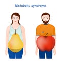 Metabolic syndrome. symptoms Royalty Free Stock Photo
