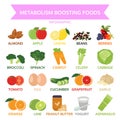 Metabolism booting foods, info graphic food, vegetable, fruit