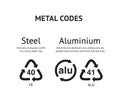Metal recycling codes, steel, stainless steel, aluminium, cans, foils