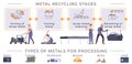 Metal Recycling States Infographics