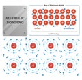 Metallic bonding vector illustration. Labeled metal ions and electrons sea.