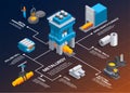 Metallurgy Isometric Flowchart Composition