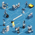 Metalworking Isometric Flowchart