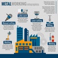 Metalworking process infografics poster print