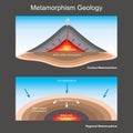 Metamorphism geology. illustration Royalty Free Stock Photo