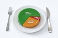 Keto diet pie chart percentages on plate Royalty Free Stock Photo