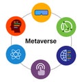 Metaverse Meta Verse icon collection elements ofinterconnected virtual reality world Royalty Free Stock Photo