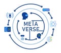 Metaverse or meta verse interconnected virtual world icon through virtual reality human with glasses technology