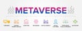 Metaverse vector icon set banner. Hardware, Computing, Networking, Banking or Payment Services, Virtual Platforms, Cryptocurrency