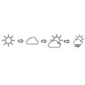 meteorological symbols line. on a white background, Vector