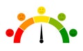 Meter icons. Speedometer with scale emotion satisfaction and stress. Score of customer. Rating, feedback of client. Level measure