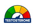 Meter of testosterone. Hormone level measuring scale. Molecular chemical formula of sex hormone. Male sex hormone