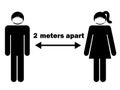 2 meters Apart Man Woman Stick Figure with facial mask. Pictogram Illustration Depicting Social Distancing during Pandemic Covid19