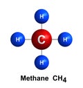 Methane