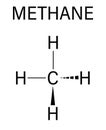 Methane natural gas molecule. Skeletal formula. Royalty Free Stock Photo
