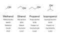 Methanol, ethanol, propanol and isopropanol, chemical and skeletal formulas Royalty Free Stock Photo