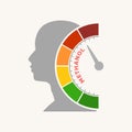 Methanol level scale. Concept of medicine and pharmacy Human head silhouette