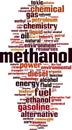 Methanol word cloud