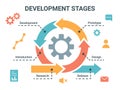 Methodology development of app. Process work of business in cycle graphic. Cogwheel flowchart. Workflow diagram Royalty Free Stock Photo