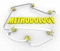Methodology Process Procedure Steps Instructions Organized Plan
