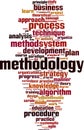 Methodology word cloud