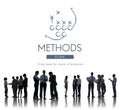 Methods Accomplish Approach Procedure System Concept