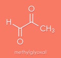 Methylglyoxal pyruvaldehyde molecule. Produced by glycolysis; is cytotoxic. Skeletal formula.