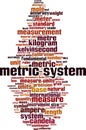 Metric system word cloud