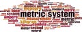 Metric system word cloud