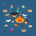 Mexican Touristic Attractions Isometric Flowchart Poster Royalty Free Stock Photo