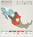 Mexico map with Infographic elements. Infographics layouts. Vector