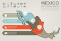 Mexico map with Infographic elements. Infographics layouts. Vector