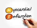 MI - Myocardial Infarction acronym