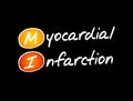 MI - Myocardial Infarction acronym, health concept