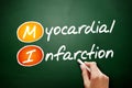 MI - Myocardial Infarction acronym, health concept on blackboard