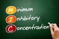 MIC - Minimum Inhibitory Concentration acronym, concept on blackboard