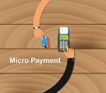 Micro payment business illustration with two business man pay with credit card and payment machine