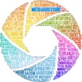 Microaggressions Word Cloud Royalty Free Stock Photo