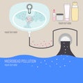 Microbead Pollution Text Background Royalty Free Stock Photo