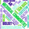 Microbial Communities Word Cloud