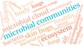Microbial Communities Word Cloud