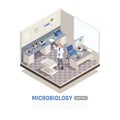 Microbiology Isometric Composition